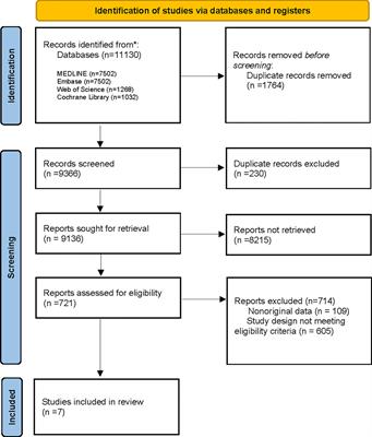 Adverse events of immune checkpoint therapy alone versus when combined with vascular endothelial growth factor inhibitors: a pooled meta-analysis of 1735 patients